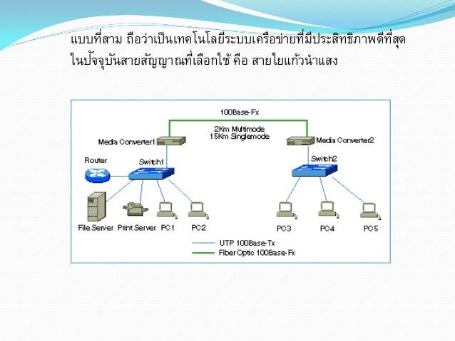 แบบที่ 4 ใช้จุดเชื่อมต่อแบบไร้สายเป็นการเชื่อมต่อโดยใช้สัญญาณวิทยุทางอากาศแทนการใช้สายโทรศัพท์เพื่อลดปัญหาจากการใช้สายสัญญาณ