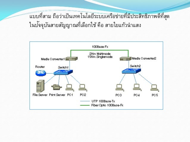 แบบที่ 4 ใช้จุดเชื่อมต่อแบบไร้สายเป็นการเชื่อมต่อโดยใช้สัญญาณวิทยุทางอากาศแทนการใช้สายโทรศัพท์เพื่อลดปัญหาจากการใช้สายสัญญาณ 