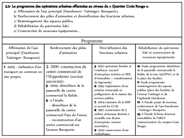 exemple d animation de quartier