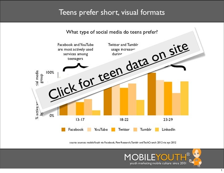 Teen Media Usage 89
