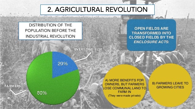 open field farming before industrial revolution Advantages of land enclosures early 1700's britain was mainly an agricultural country goods such as clothes were made in houses under a system called domestic industry background to the agricultural revolution the open-field system the disadvantages of the open-field system no fences or walls. open field farming before industrial revolution Advantages of land enclosures early 1700's britain was mainly an agricultural country goods such as clothes were made in houses under a system called domestic industry background to the agricultural revolution the open-field system the disadvantages of the open-field system no fences or walls.