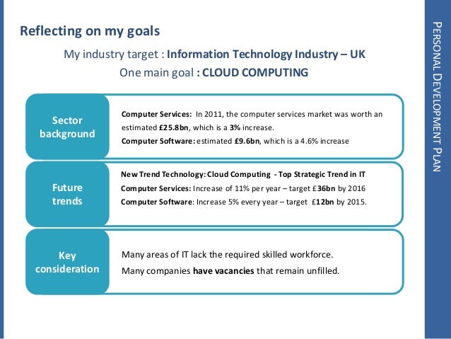 Software development msc   university of glasgow