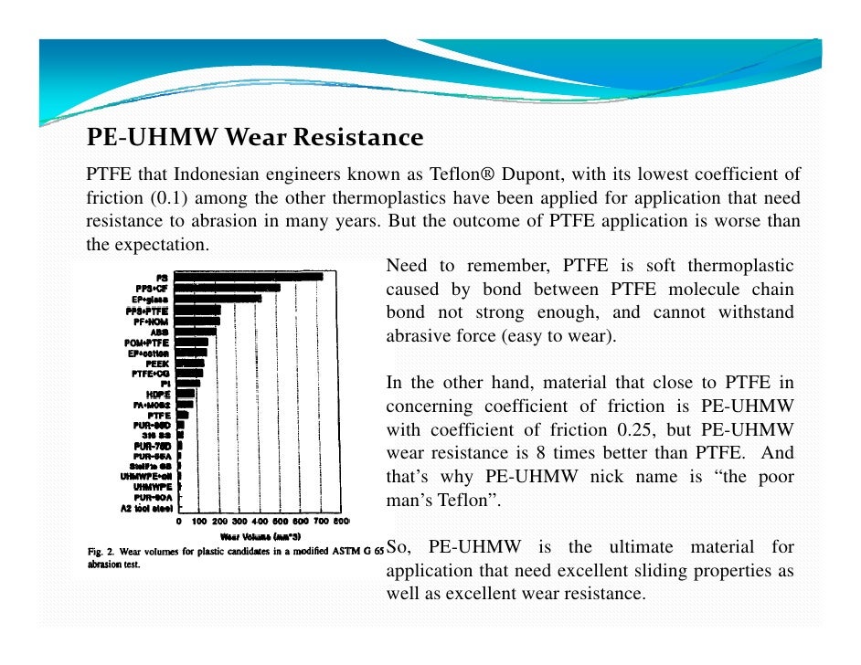Pe uhmw compare to ptfe