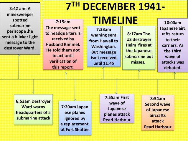 The Pearl Harbor Attack