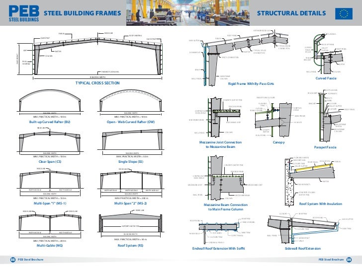 Butler Metal Building Cad Details Butler Metal Building Cad Details