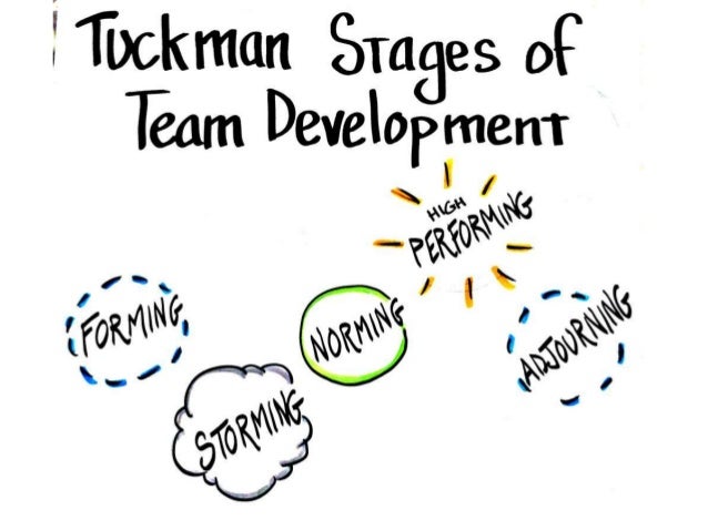 tuckmans stages At this stage, they might prefer to move on to another team where they can be involved in the earlier stages once more performing in this era of high performance, the team understands its purpose and goals, and is motivated and knowledgeable. tuckmans stages At this stage, they might prefer to move on to another team where they can be involved in the earlier stages once more performing in this era of high performance, the team understands its purpose and goals, and is motivated and knowledgeable.