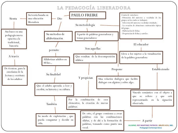 ESCUELA LIBERADORA escuela liberadora: