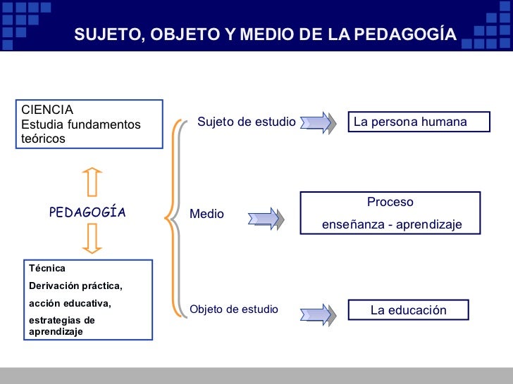 PEDAGOGIA