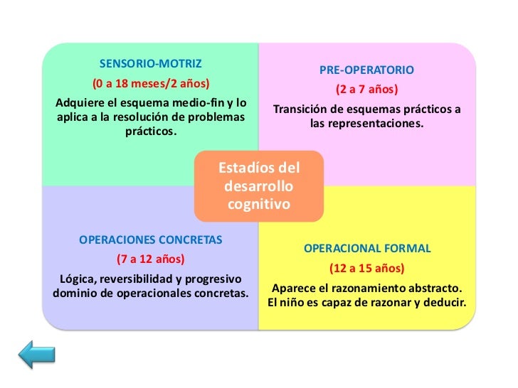 Aspectos nucleares de su pensamientoLa teoría de origen sociocultural de     Concepto de zona de desarrollo     los proces...