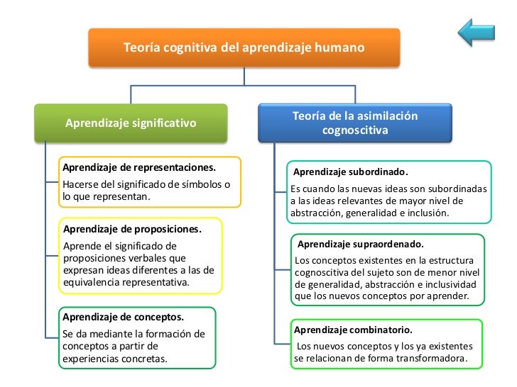 3.1.3 EMERGENCIA DE LA CONCEPCIÓN CONSTRUCTIVISTA EN                                 PSICOPEDAGOGÍA                       ...