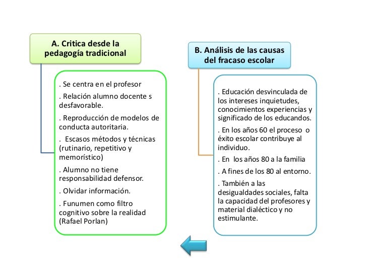 Behavorismo no explica como se reproducen los                               conocimientos y como aprender los humanos.    ...