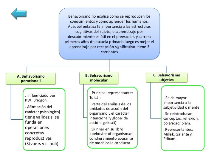 . El politeísmo, empirismo Neo positivismo,fueron fundamento del conocimientohasta pasada la mitad del siglo xx se hunde p...