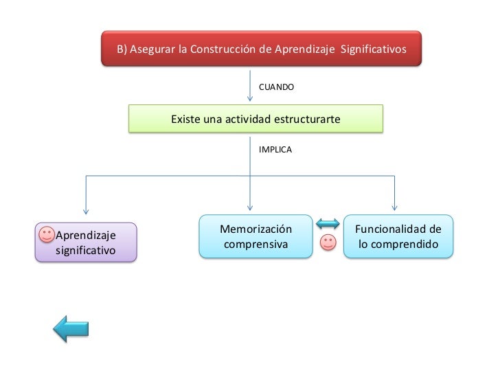 J. novak Ausubel                  César Coll   El contenido del                                 Diferencia y  aprendizaje ...