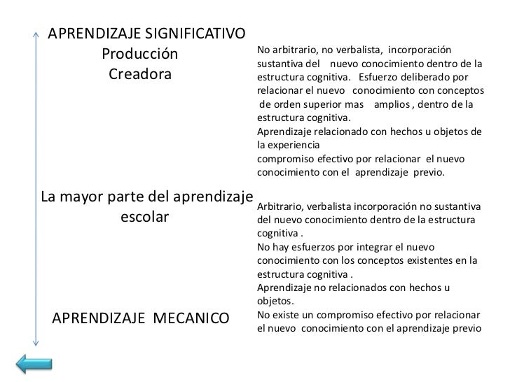 Rica estructura cognitiva del   Los nuevos conocimientos          alumno                  deben ser funcionales         EN...