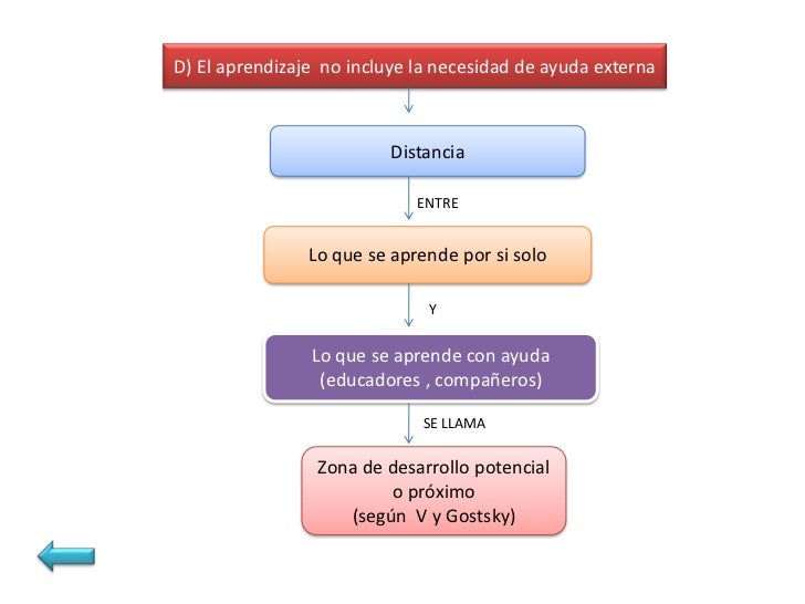 Pedagogia mapa conceptual 3