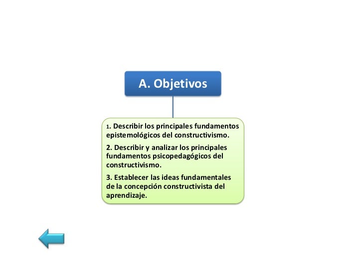 B. CONTENIDOS ESPECÍFICOS3.1 ¿Qué es el constructivismo?    El            El constructivismo es una corriente            d...
