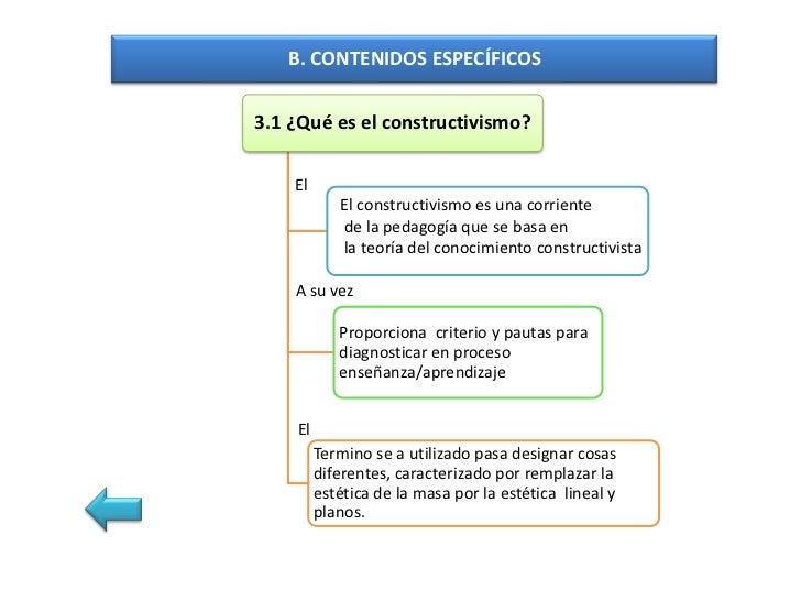 3.1.1 EL CONSTRUCTIVISMO EN CUANTO A LA CONCEPCIÓN                        EPISTEMOLÓGICAEl     Conocimiento es posible ya ...