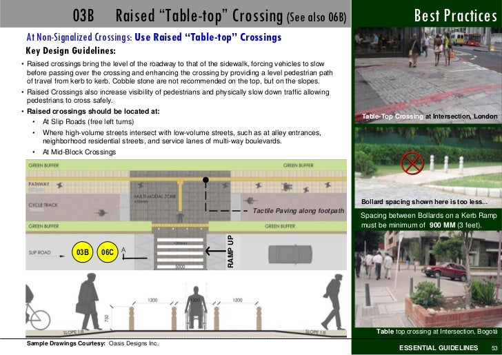Pedestrian Guidelines 20 Nov09