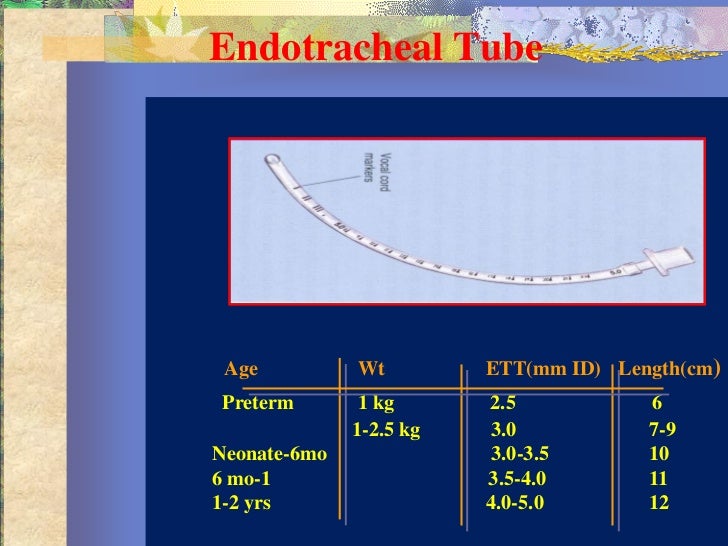 Pediatric airway obstruction