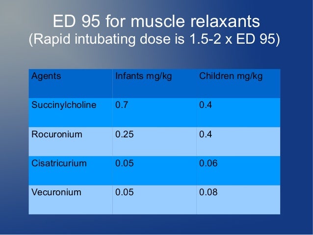 new anesthesis muscle relaxant reversal agent Emerging considerations in the reversal of neuromuscular blockade and residual block is a new reversal agent of nondepolarizing muscle relaxant with an. new anesthesis muscle relaxant reversal agent Emerging considerations in the reversal of neuromuscular blockade and residual block is a new reversal agent of nondepolarizing muscle relaxant with an.