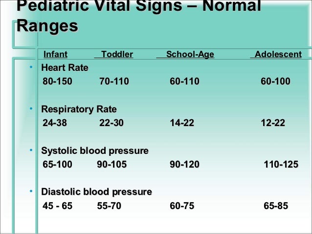 Pediatric Heart Rate Chart