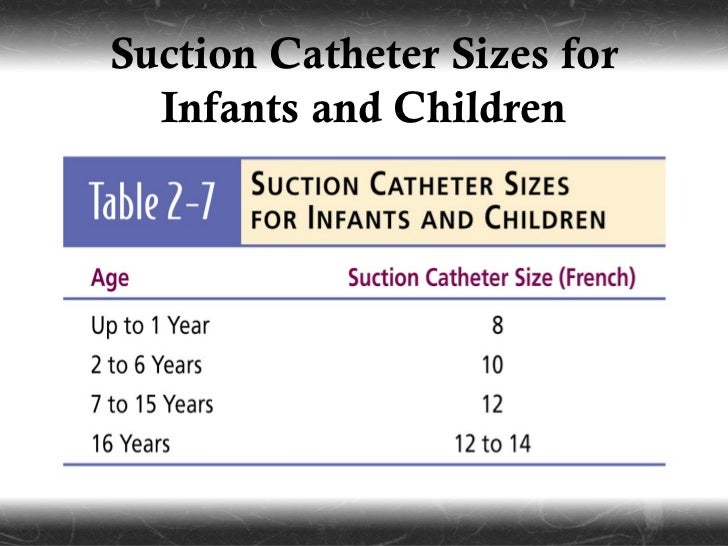 Suction Tube Pediatric Size At Percy Cunningham Blog Suction Tube Pediatric Size At Percy Cunningham Blog