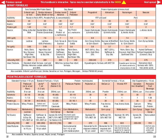 Pediatric Antibiotic Dosing Chart