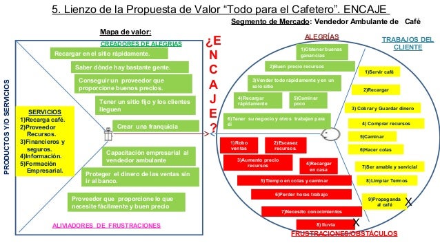 Propuesta De Valor De Tesla