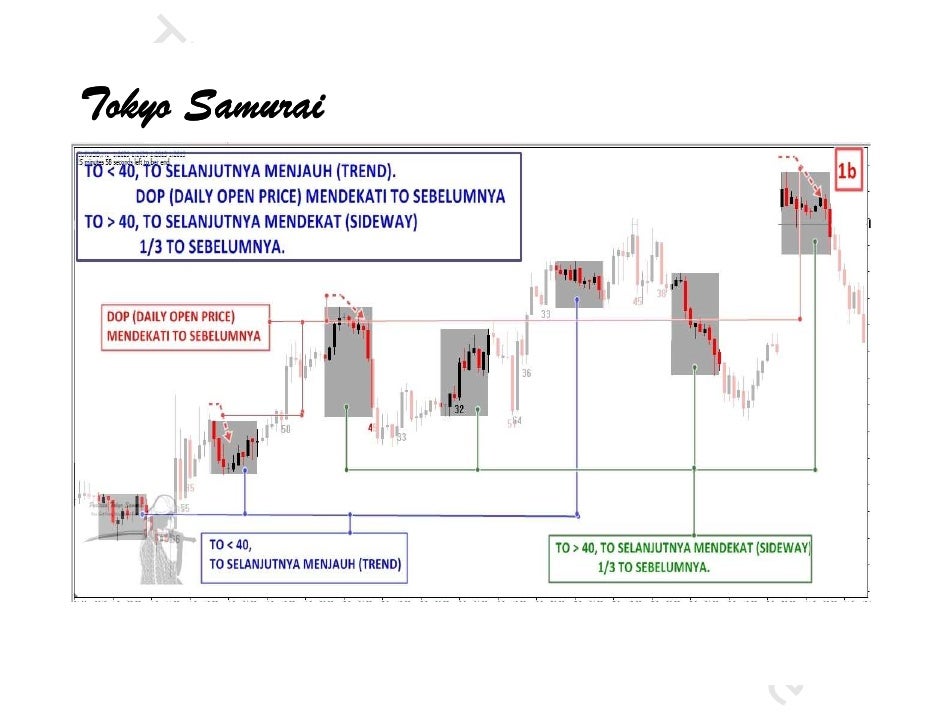 Indikator forex terbaik 2016