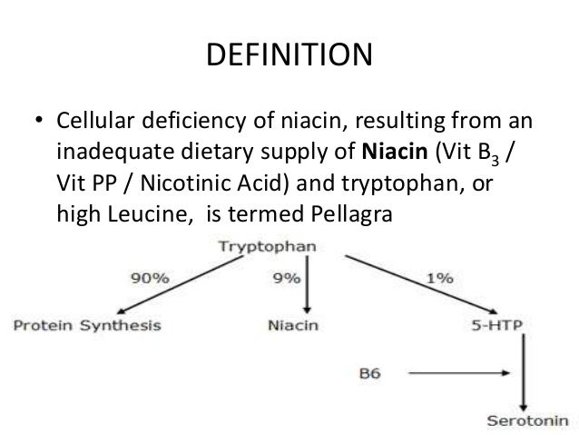 Nicotinic acid synthesis essay