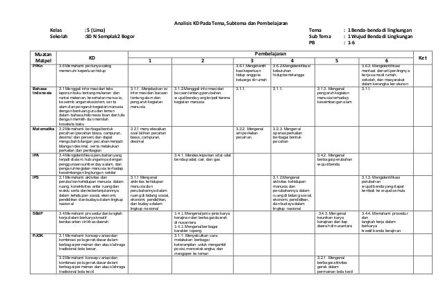Pemetaan kd dan indikator ki 3 untuk pedoman penilaian ki 3