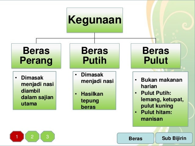 Image result for beras perang