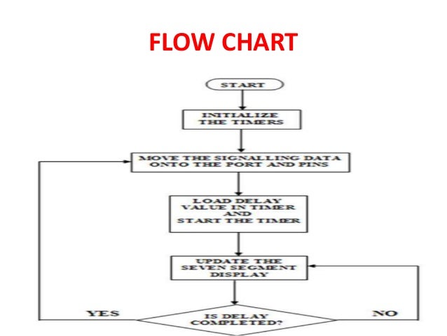 Nrp Flow Chart