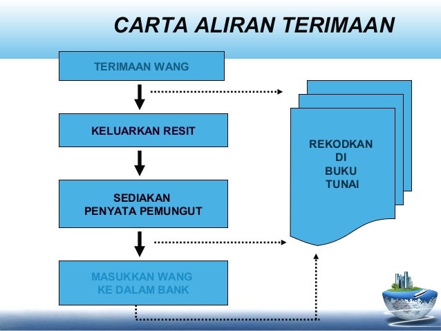 pengurusan terimaan hasil kerajaan resit format