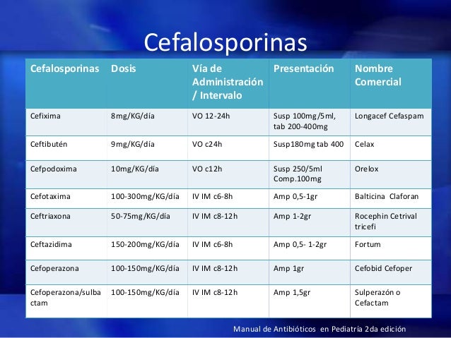 Penicilinas y cefalosporinas final Penicilinas y cefalosporinas final