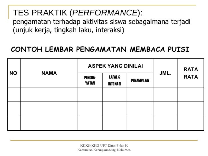 Penilaian Hasil Belajar di SD