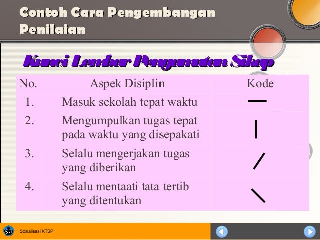 Penilaian berbasis kelas