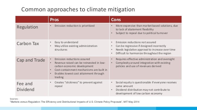 Cap and trade system pros and cons