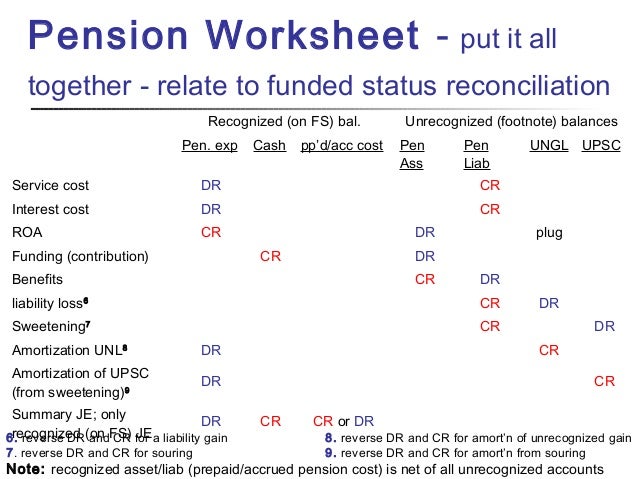 Worksheets Pension Worksheet collection pension worksheet photos kaessey pensions