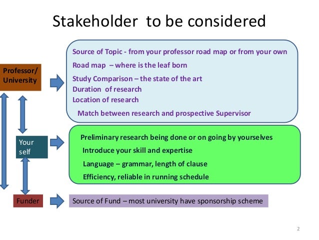 Preliminary research proposal for phd