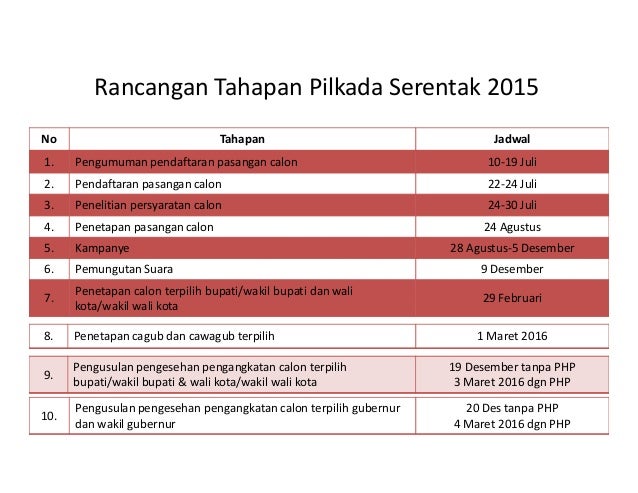 Jadwal Pilkada Serentak Digelar 9 Desember 2015