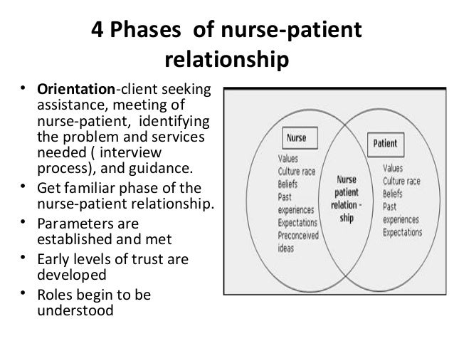 Nurse client therapeutic relationship essay
