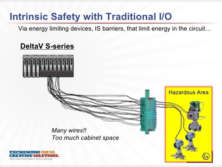 Pepperl fuchs 2011 Emerson Global Users Exchange Intrinsically Safe