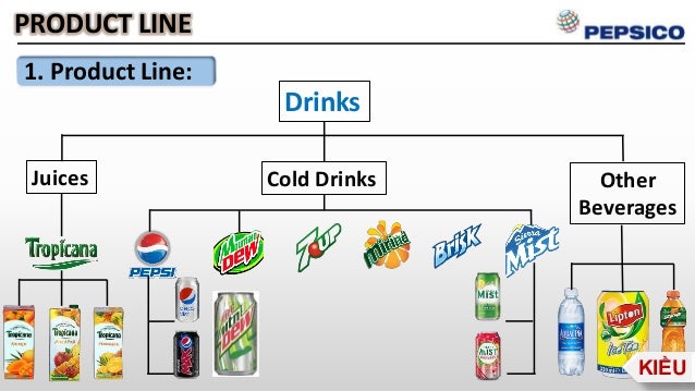 pepsi case analysis Pepsico's 'focus' strategy - pepsico, us based pepsico conducted a major restructuring exercise in 1997-98 by spinning-off its restaurant and bottling business the restructuring was aimed. pepsi case analysis Pepsico's 'focus' strategy - pepsico, us based pepsico conducted a major restructuring exercise in 1997-98 by spinning-off its restaurant and bottling business the restructuring was aimed.