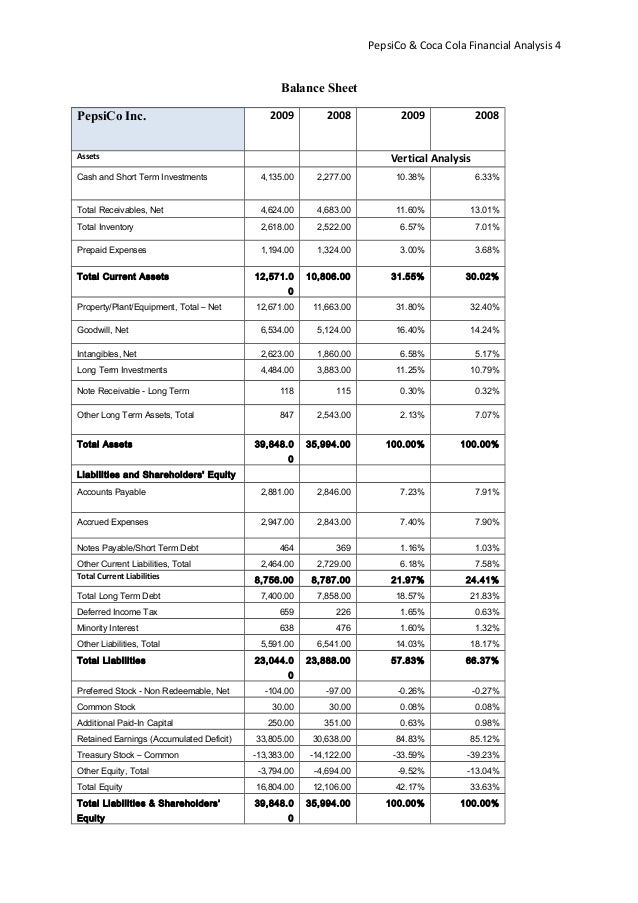 financial pepsi of co statement