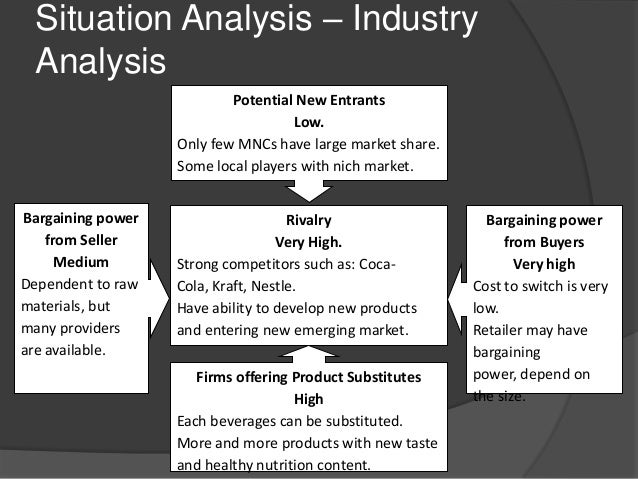 Diversification strategy case study