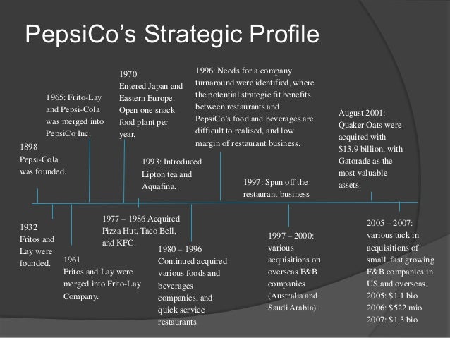 Pepsico diversification strategy in 2008 ppt