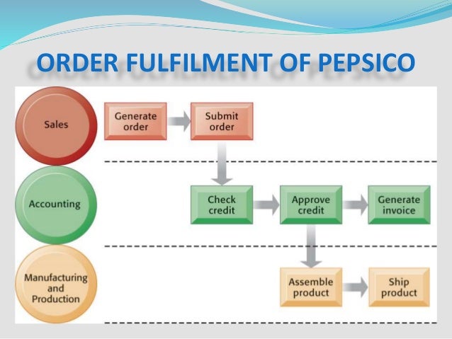 manufacturing strategy pepsi company In the first phase of the company's planned investments in kenya and across africa, the seven-up bottling (sbc) co in kenya has launched a pepsi cola manufacturing. manufacturing strategy pepsi company In the first phase of the company's planned investments in kenya and across africa, the seven-up bottling (sbc) co in kenya has launched a pepsi cola manufacturing.