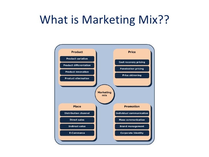 Marketing Strategy Assignment