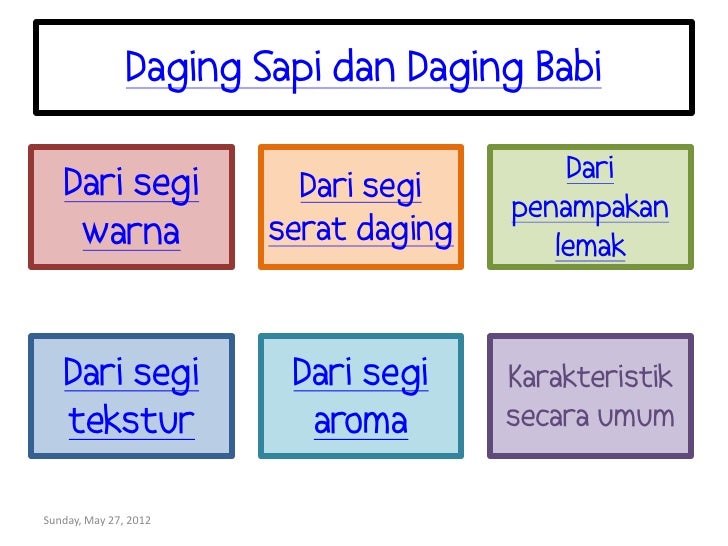 4 Perbedaan Daging Sapi & Daging Kambing